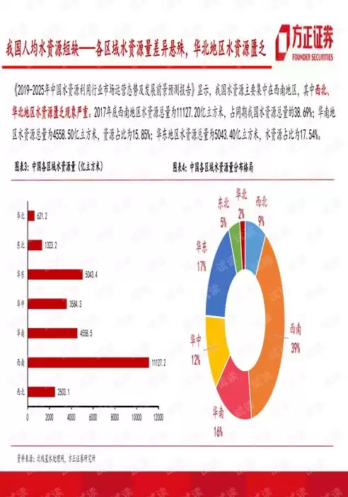 资源化处理的重要手段，资源化处理技术优缺点