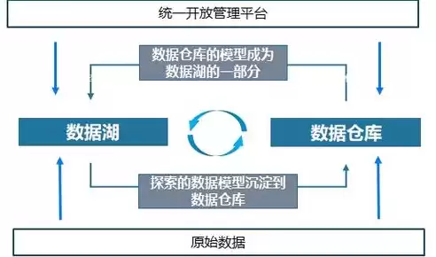 数据仓库和数据挖掘技术对现代企业管理有什么意义，数据仓库和数据挖掘的企业级应用体经历了哪三个阶段