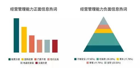 数据分析的前提是什么，数据分析的前提是一定要有海量数据