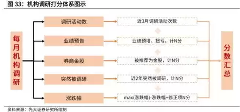 数据分析的前提是什么，数据分析的前提是一定要有海量数据