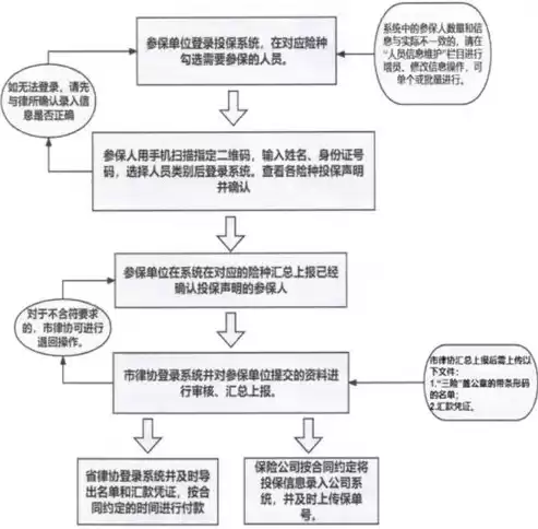 绵羊同期发情处理流程图，绵羊同期发情处理流程图