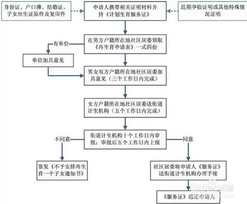 绵羊同期发情处理流程图，绵羊同期发情处理流程图