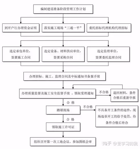 绵羊同期发情处理流程图，绵羊同期发情处理流程图