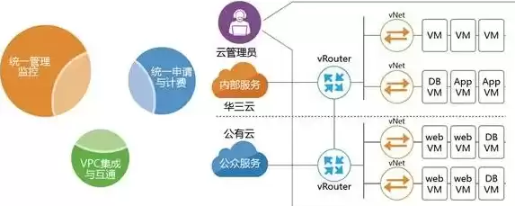 混合云优势，混合云主要解决企业客户