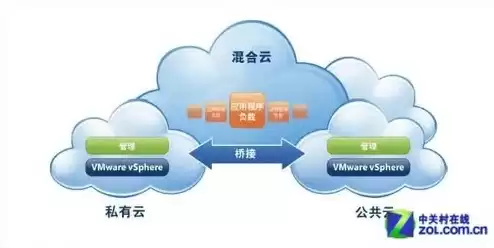 混合云优势，混合云主要解决企业客户