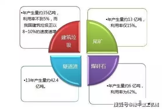 弃渣处理，弃渣减量化资源化论证是什么意思