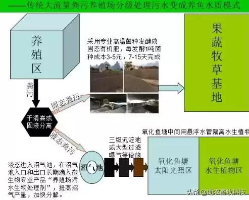 弃渣处理，弃渣减量化资源化论证是什么意思