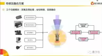 加密技术的两个元素，加密技术涉及两个元素