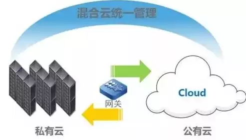 私有云适合什么企业，私有云具备行业属性有哪些