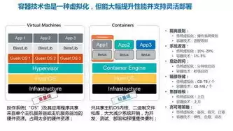 容器技术为什么能提高性能呢英语，容器技术为什么能提高性能呢