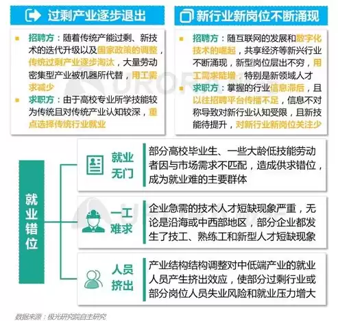 资源利用最大化专业术语，资源利用价值最大化