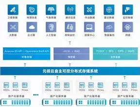 分布式存储 云计算，分布式云储存是传销吗