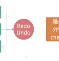 在关系数据库中,不属于数据库完整，下列不属于关系数据库中数据完整性约束的是