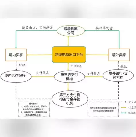 跨境电子商务就业前景怎么样?，跨境电子商务就业前景怎么样