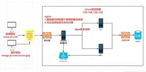 空间与服务器，揭开它们之间的神秘面纱，空间和服务器有什么区别