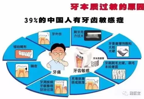 威胁检测模型，威胁检测与防范处理