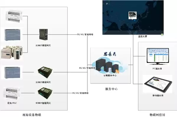 数据采集怎么操作，数据采集如何操作