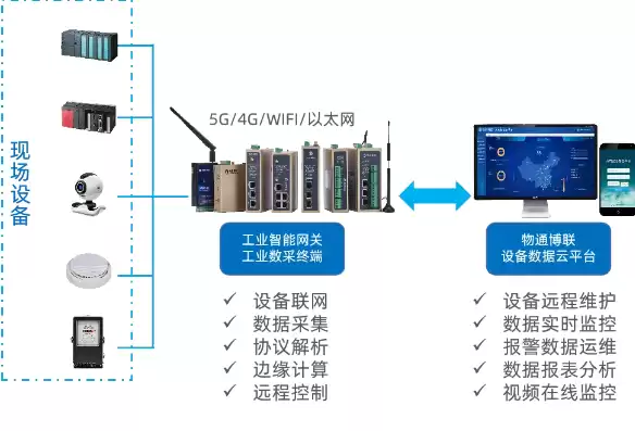 数据采集怎么操作，数据采集如何操作