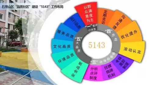 以下属于社区文化要素的有哪些，以下属于社区文化要素的有