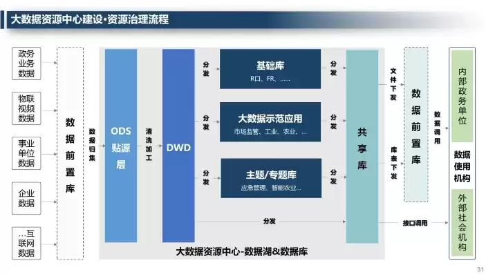 张家口数据中心集群建设方案文档，张家口数据中心集群建设方案