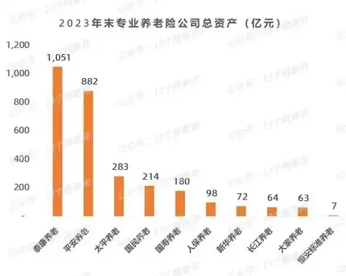 养老行业的公司，养老行业公司有哪些