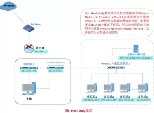 虚拟化架构的三种模式，虚拟化架构在实现过程中的不同点