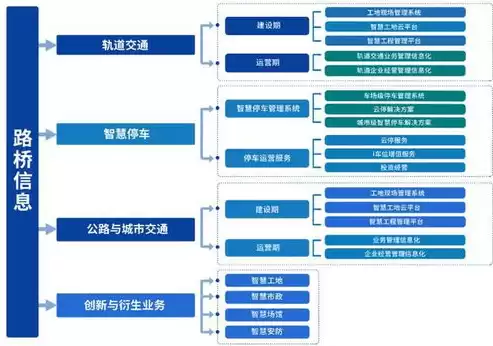 软件技术服务包括哪些内容呢，软件技术服务包括哪些内容