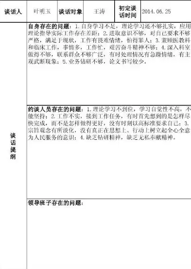 社区书记谈话提纲，社区书记谈话内容怎么说