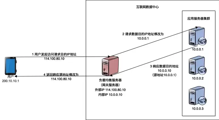 锐捷 负载均衡，锐捷多线路负载均衡