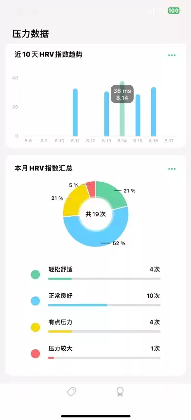 荣耀压力测试怎么关闭，荣耀压力测试