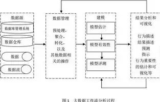 大数据处理流程一般是哪几个环节的，大数据处理流程一般是哪几个环节