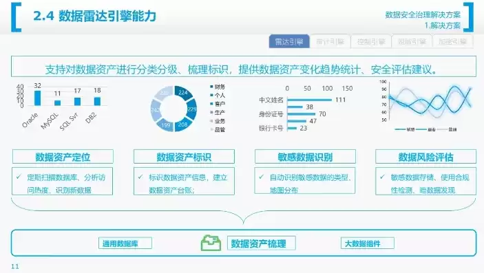 大数据管理与安全专业就业方向，大数据管理与安全科学专业介绍ppt