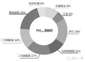 柴油车排放系统故障什么原因怎么处理，排放系统故障什么原因怎么处理