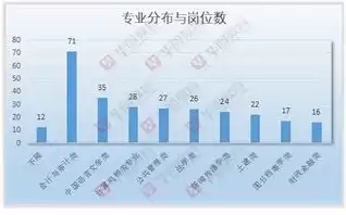 计算机网络技术和软件技术哪个专业好，计算机网络技术和软件技术哪个好专升本