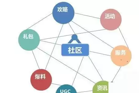 社区运营职业技能要求怎么写，社区运营职业技能要求