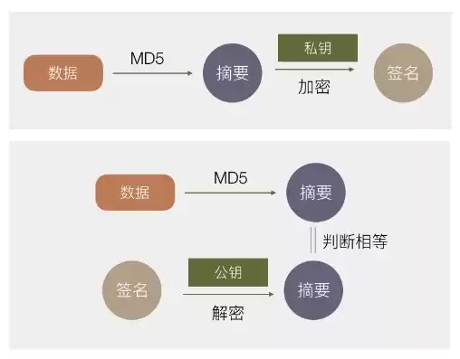 加密技术的组成要素包括，加密技术的组成要素包括