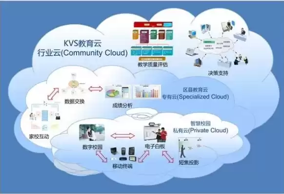 教育行业云应用方案有哪些，教育行业云应用方案