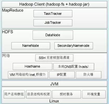 hadoop伪分布式部署，hadoop伪分布式集群搭建过程