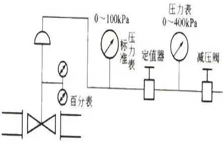 流量压力测试装置设置条件是且的关系吗，流量压力检测装置图片