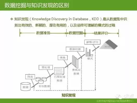 数据挖掘技术生活中应用例子有那些，数据挖掘技术生活中应用例子有