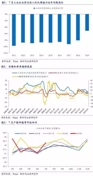 行业云有哪些，行业云对国民经济发展的影响