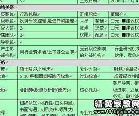 社区运营的岗位职责，社区运营的岗位靠谱吗