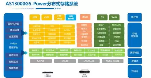 中国分布式存储十大排名企业，中国分布式存储十大排名