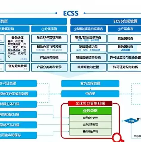 金蝶软件公有云 私有云 区别，金蝶私有云公有云是什么意思