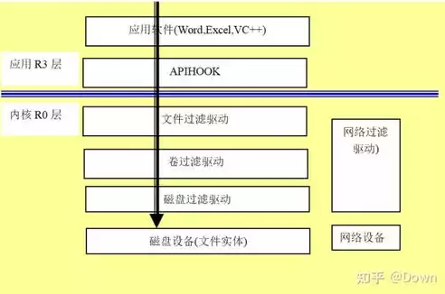 加密技术一般分为，加密技术通常分为两大类