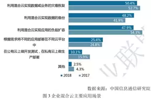 灾难恢复主要指标，简述灾难恢复的两个关键指标的含义