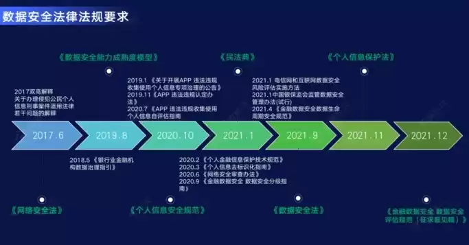 数据安全法是什么时候实施的法律规定，数据安全法是什么时候实施的法律