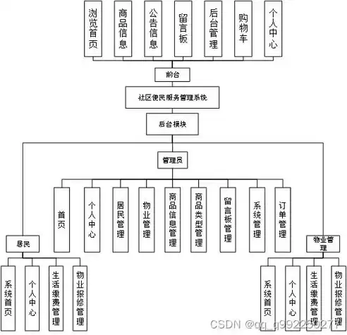 社区便民服务站设计，社区便民服务站建设方案