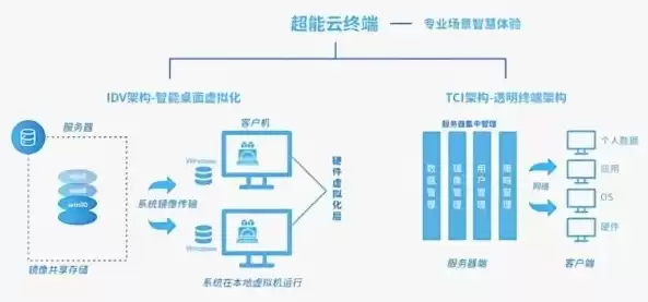 移动云融合产品是什么，移动云融合产品