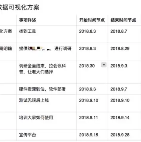 数据可视化开发工具，数据可视化开发平台的功能有哪些